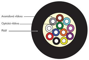 Obrázek DROP 12vl 500m SM09/125 G.657A2 Corning LSZH