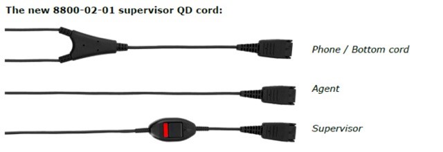 Jabra Supervisor Y-cord, QD-2xQD (mute switch)