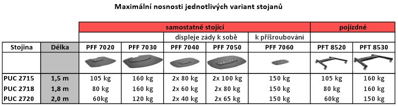 Obrázek PUC 2718 B Stojina Connect-it Floor 180cm černá