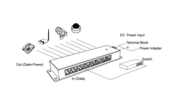 Obrázek POE-PAN6-GB Gigabitový stíněný 6-portový POE panel