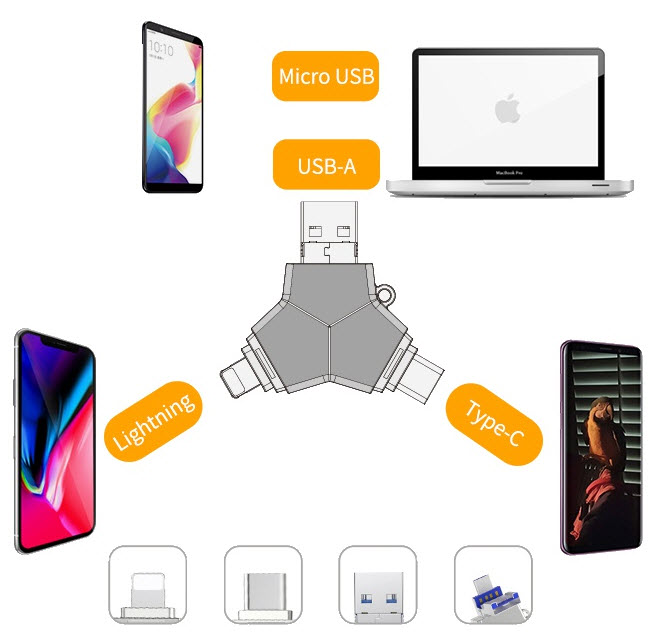 Obrázek VIKING USB FLASH DISK 3.0 4v1 128GB, S KONCOVKOU APPLE LIGHTNING, USB-C, MICRO USB, USB3.0, černá