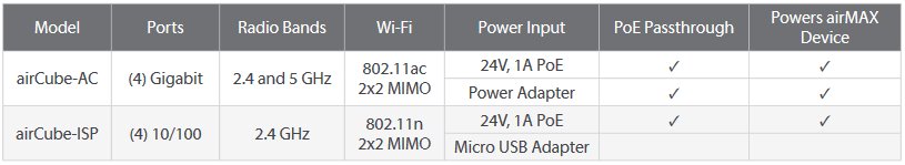 Obrázek Ubiquiti ACB-AC, airCube AC, DualBand, 802.11ac Wifi AP/router