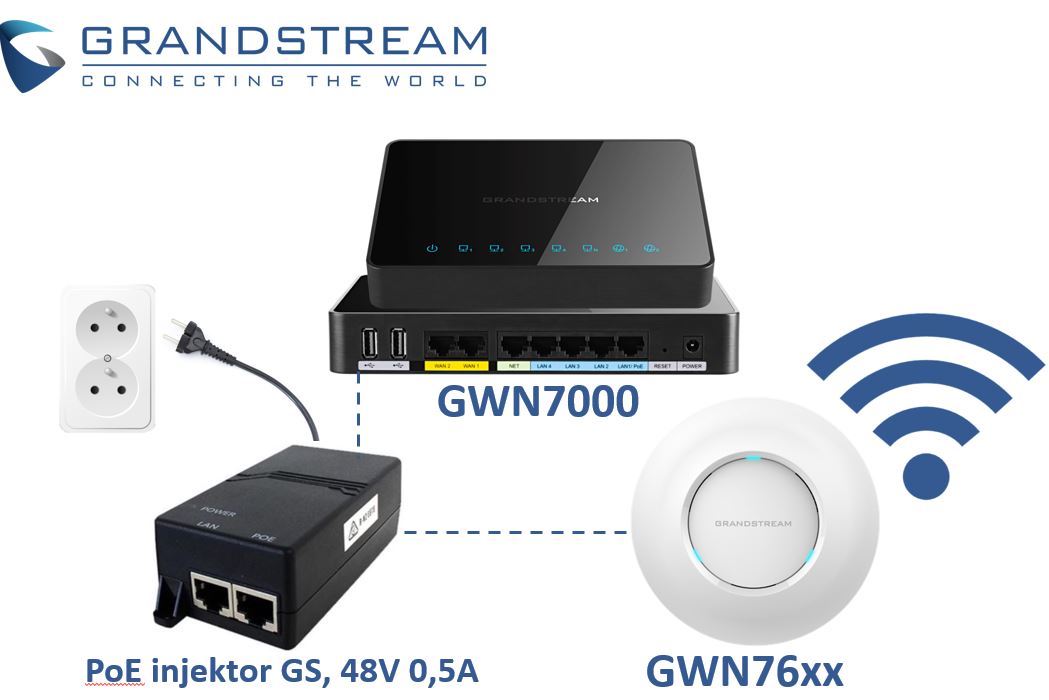 Obrázek Grandstream PoE Injector 48V 0,5A