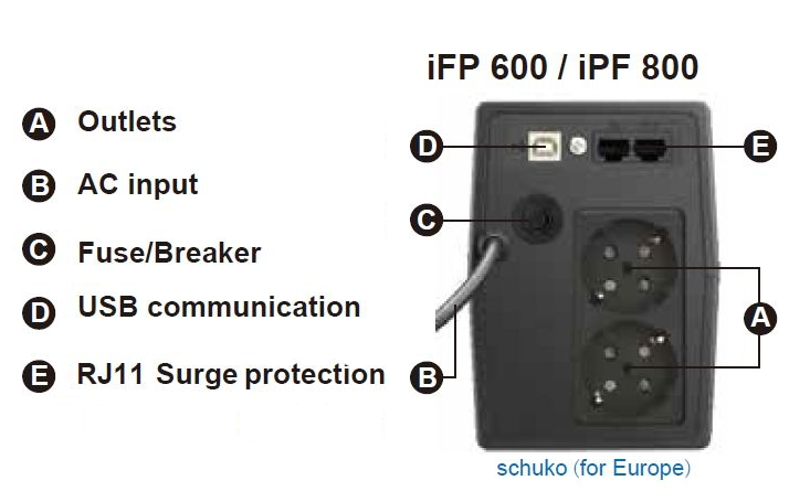 Obrázek FSP UPS iFP 600, 600 VA / 360W, LCD, line interactive
