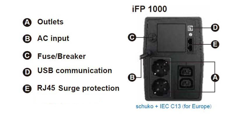 Obrázek FSP UPS iFP 1000, 1000 VA / 600W, LCD, line interactive