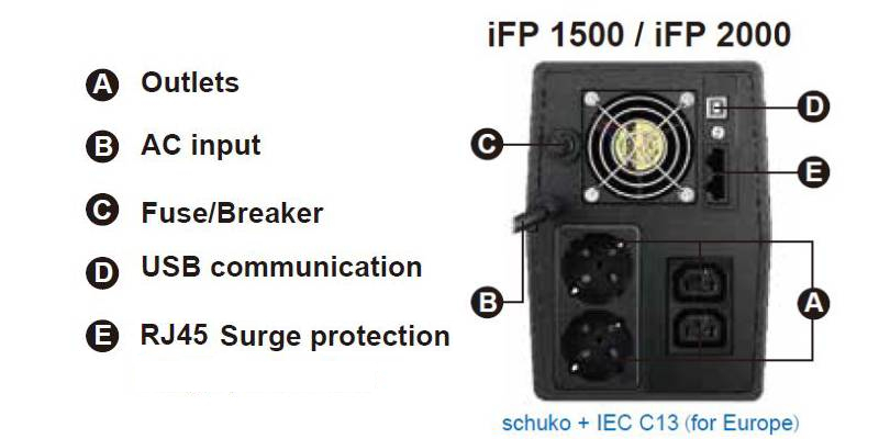 Obrázek FSP UPS iFP 1500, 1500 VA / 900W, LCD, line interactive