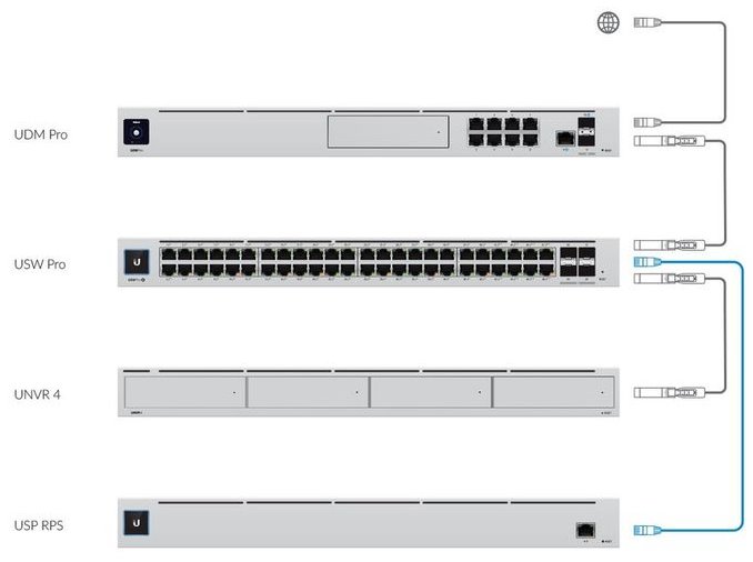 Obrázek Ubiquiti UniFi SmartPower Redundant Power System, USP-RPS