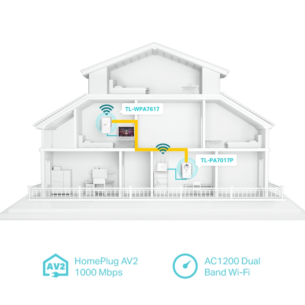 Obrázek TP-Link TL-WPA7617 KIT AV1000 Gb Powerline AC1200 WiFi kit (2ks)