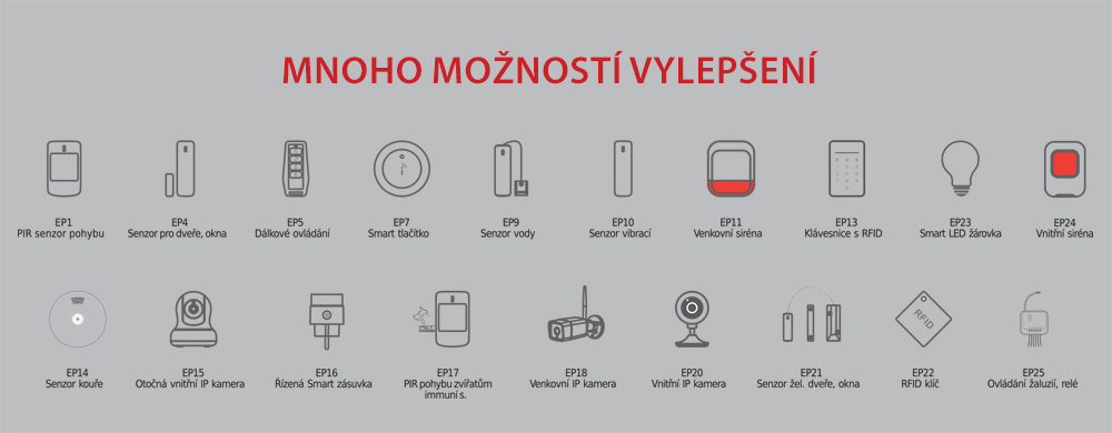 Obrázek iGET SECURITY M5-4G Premium - Inteligentní 4G/WiFi/LAN alarm, ovládání kamer a zásuvek, Android, iOS