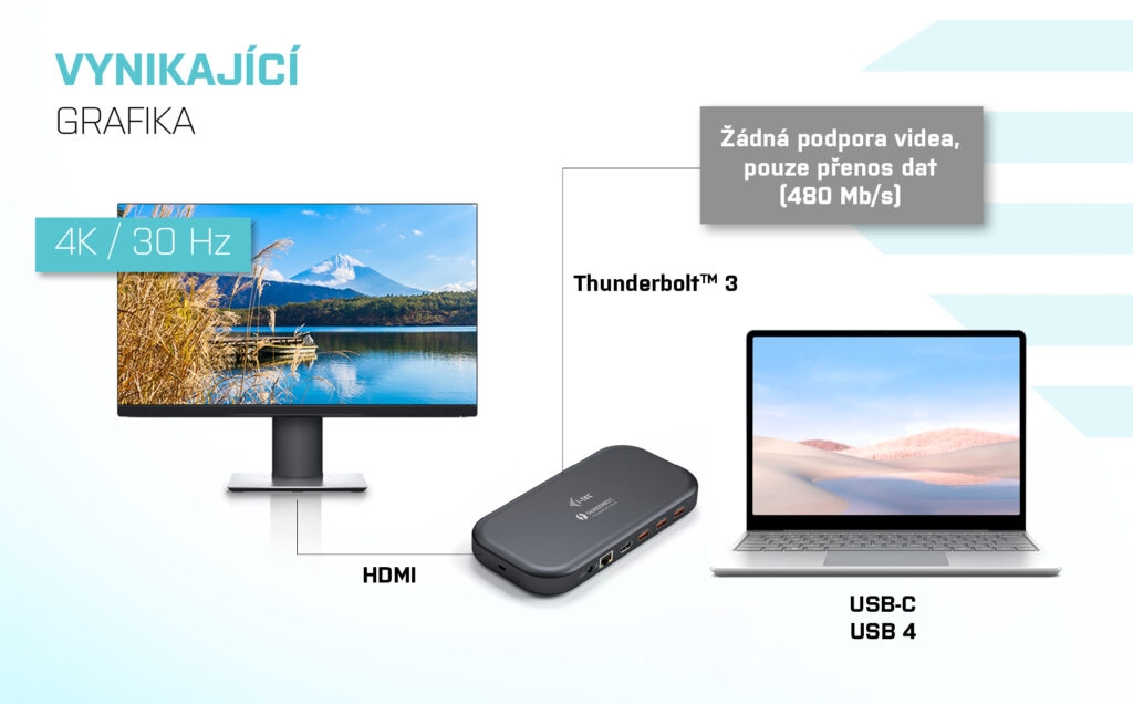 Obrázek i-tec Thunderbolt 3 Dual 4K Docking Station, Power Delivery 60W + videoadaptér USB-C/DP (1.5m)