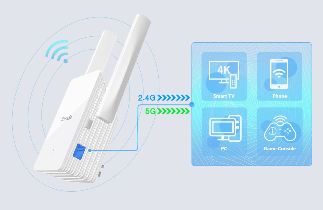 Obrázek Tenda A33 - WiFi Range Extender AX3000 WiFi 6, opakovač 2976 Mb/s, 1x GLAN 1 Gb/s, WPS,2x 5dBi, WPA3