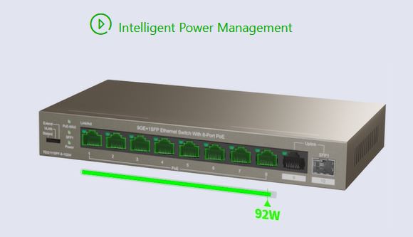 Obrázek Tenda TEG1110PF-8-102W PoE AT switch 8xPoE 802.3af/at + Uplink RJ45 + SFP port, 92W, PoE+, fanless