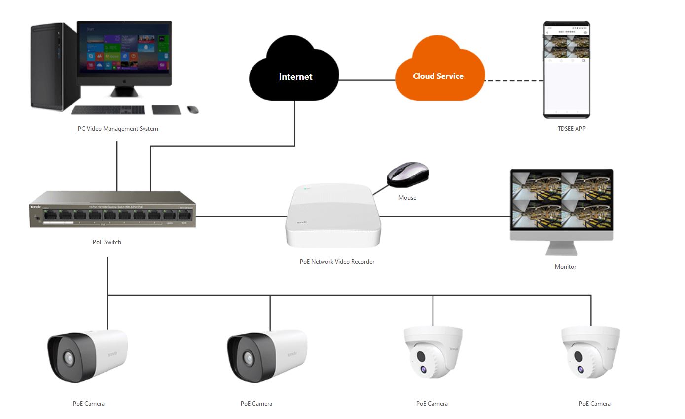 Obrázek Tenda IC7-PRS-4 - Venkovní PoE 4Mpx Dome kamera, OnViF, detekce pohybu+zvuku, noční vidění, H.265