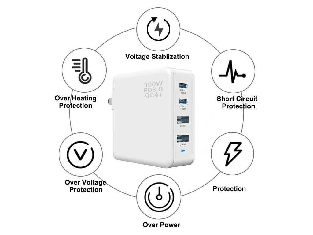 Obrázek Viking USB GaN charger 100W PD