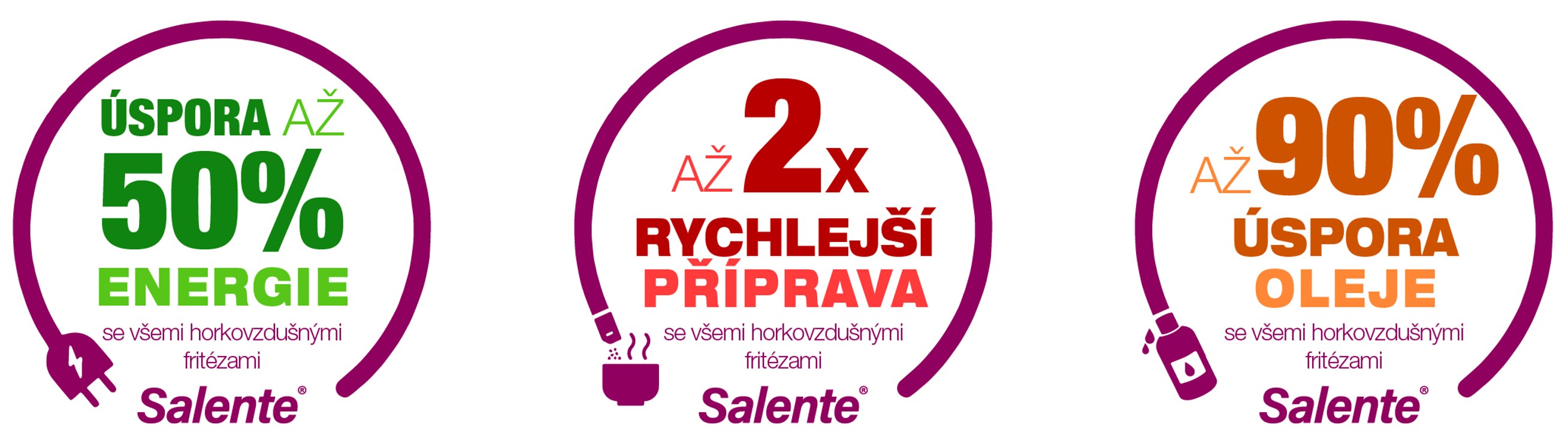 Obrázek Salente AirFit, horkovzdušná fritéza 4v1, 3,5 l, černá