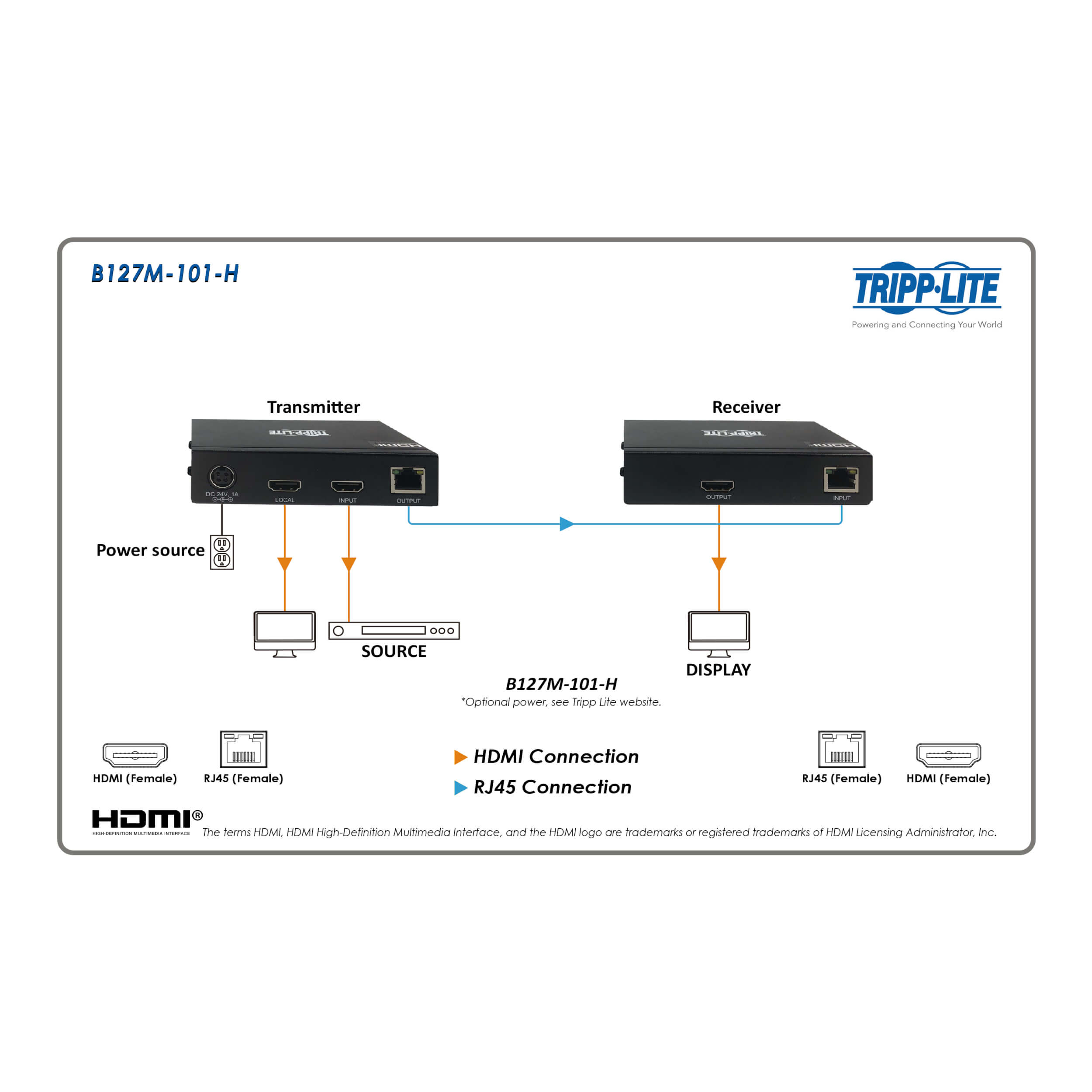 Obrázek Tripplite Zesilovač HDMI přes Cat6, pro zdravotnictví, 4K 60Hz, HDR, 4:4:4, PoC, 70.1m