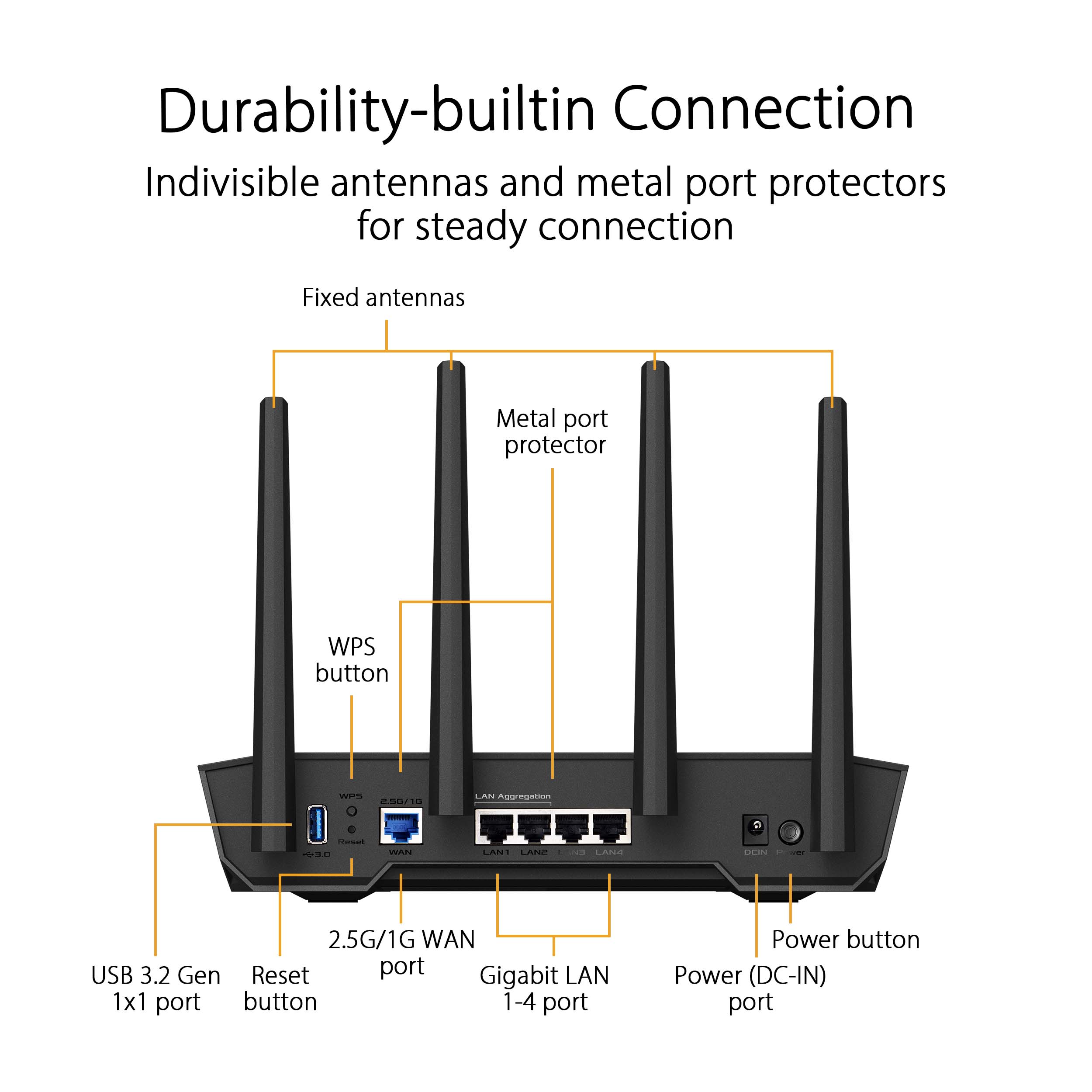 Obrázek ASUS TUF-AX4200