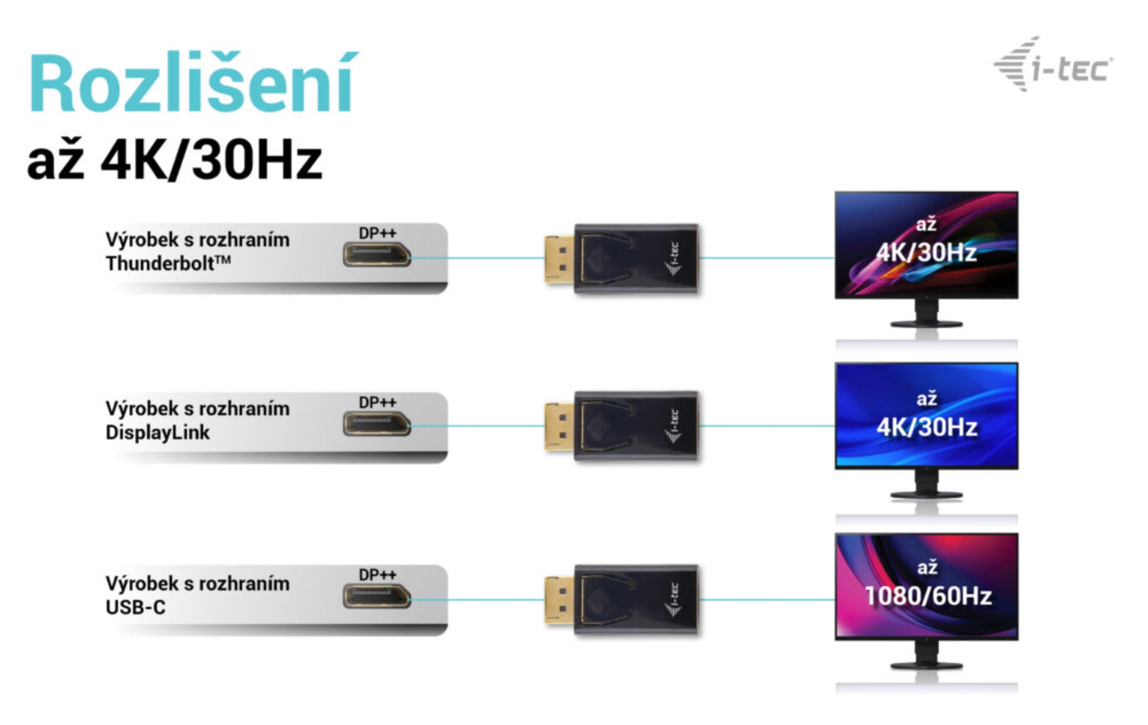 Obrázek i-tec Passive DisplayPort to HDMI Adapter (max. 4K/30Hz)