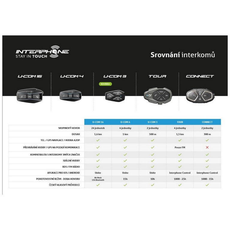 Obrázek BT headset Interphone U-COM16