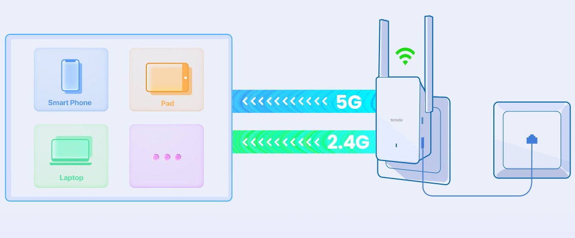 Obrázek Tenda A23 - WiFi Range Extender AX1500 WiFi 6, opakovač 1501 Mb/s, 1x GLAN 1 Gb/s, WPS,2x 5dBi, WPA3