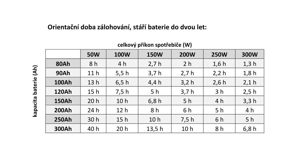 Obrázek Záložní zdroj MHPower MPU-1600-12, UPS, 1600W