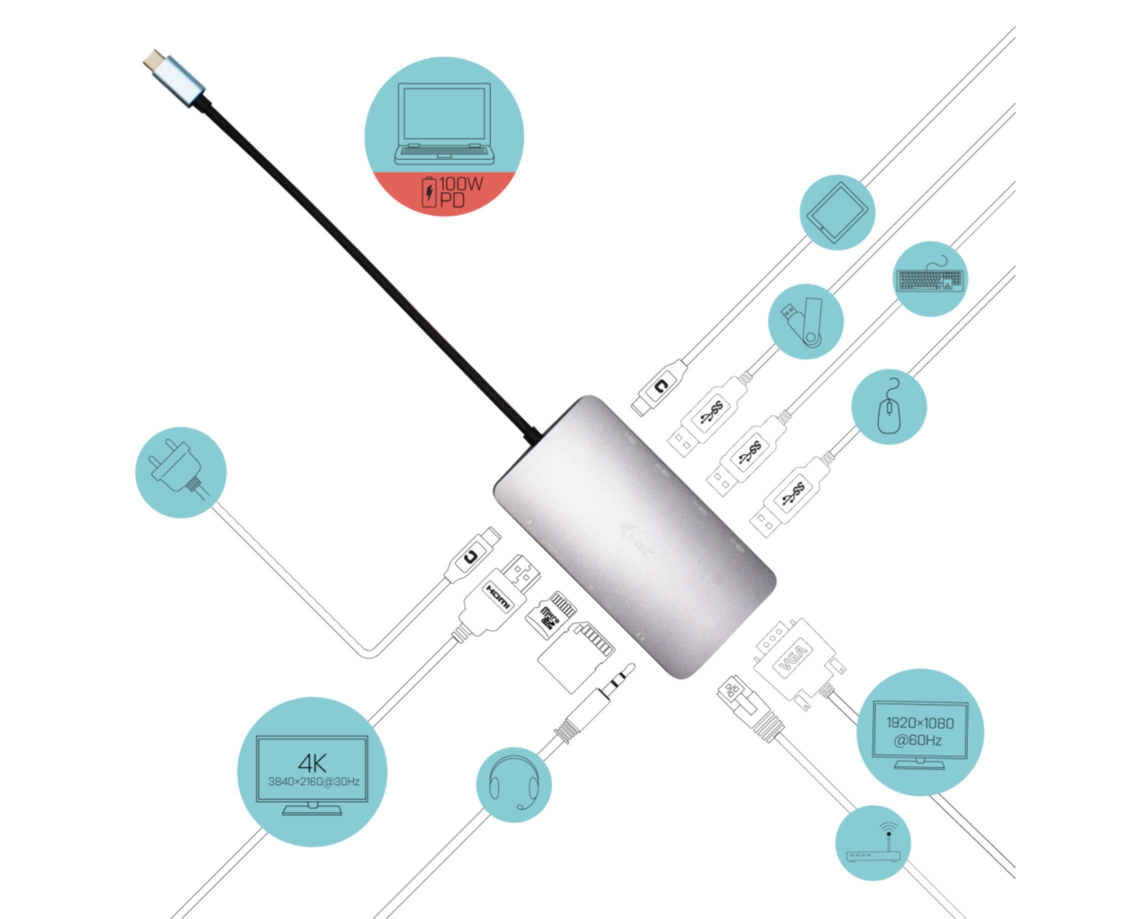 Obrázek i-tec USB-C Metal Nano Dock HDMI/VGA with LAN, Power Delivery 100 W + zdroj 100W