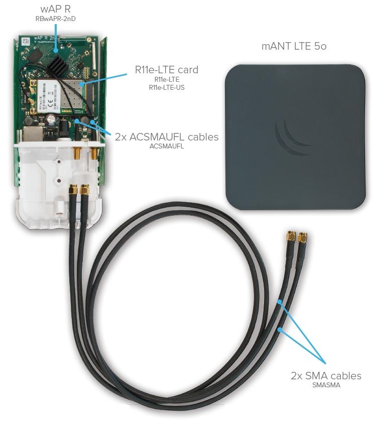 Obrázek MikroTik MTAO-LTE-5D-SQ,Všesměrová 5dBi LTE anténa