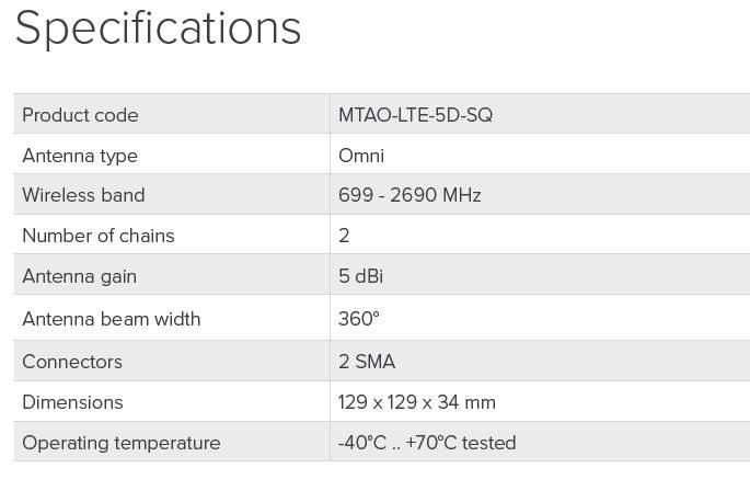 Obrázek MikroTik MTAO-LTE-5D-SQ,Všesměrová 5dBi LTE anténa