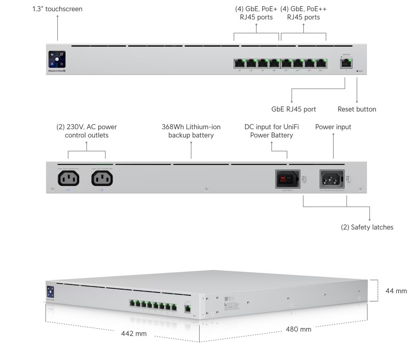 Ubiquiti USW-Mission-Critical, Switch Mission Critical