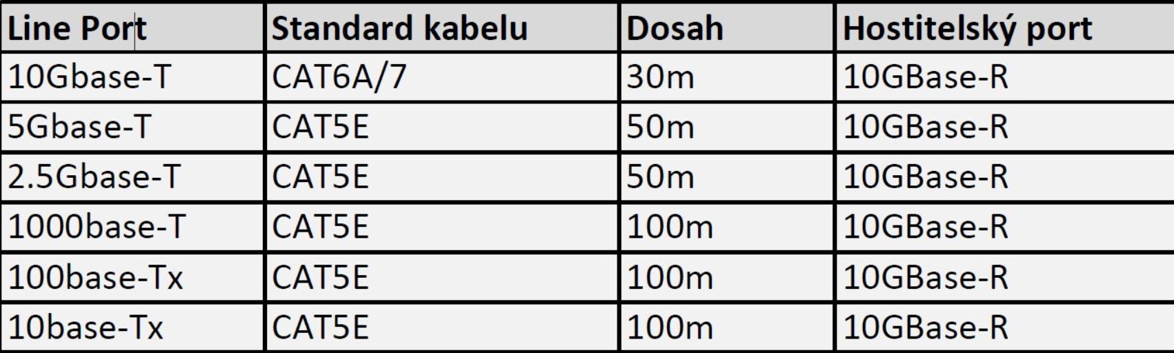 Obrázek MaxLink SFP+ 1/2.5/5/10G metalický modul, RJ-45, 30m, 10Gbps