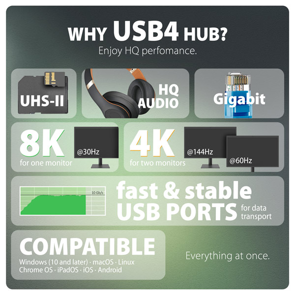 Obrázek AXAGON HMC-U4, USB4 40Gbps dock, 3x USB-A, 2x USB-C, HDMI & DP 8K/30Hz, RJ-45, SD/mSD, audio, PD100W