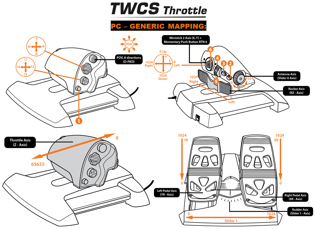 Obrázek Thrustmaster plynový pedál TWCS THROTTLE pro PC