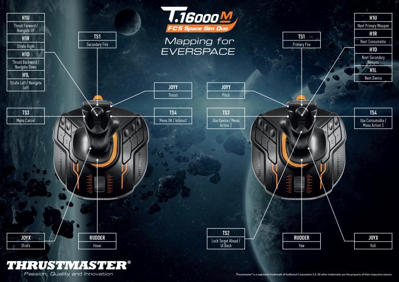 Obrázek Thrustmaster Joystick T16000M Space sim duo stick HOTAS