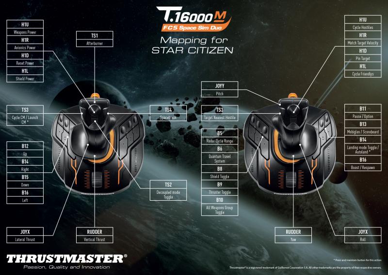 Obrázek Thrustmaster Joystick T16000M Space sim duo stick HOTAS