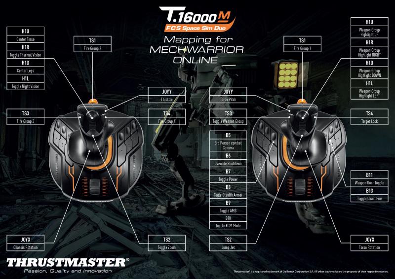 Obrázek Thrustmaster Joystick T16000M Space sim duo stick HOTAS