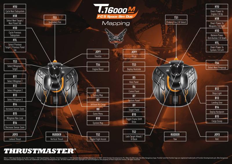 Obrázek Thrustmaster Joystick T16000M Space sim duo stick HOTAS