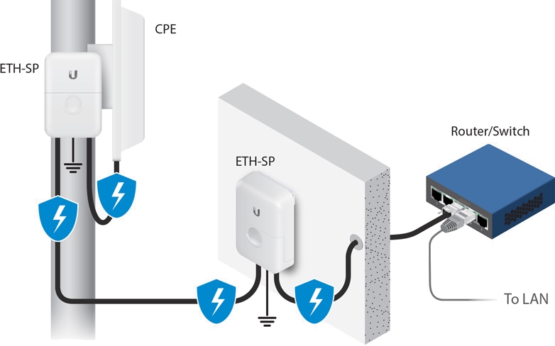 Obrázek Ubiquiti ETH-SP-G2-ethernetová přepěťová ochrana