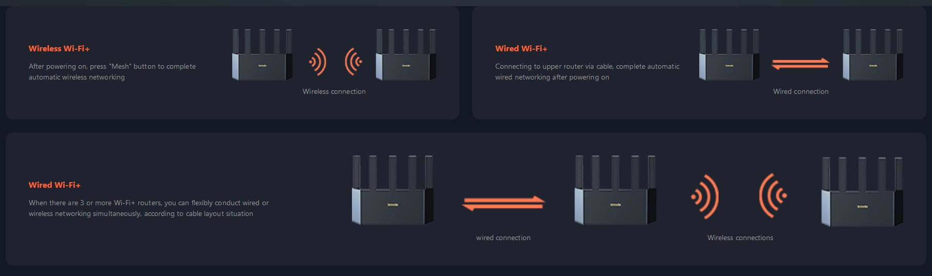 Obrázek Tenda TX12L Pro AX3000 WiFi 6 Mesh Router, 1x GWAN, 3x GLAN, IPv6, 5x 6dBi, WPA 3, CZ app